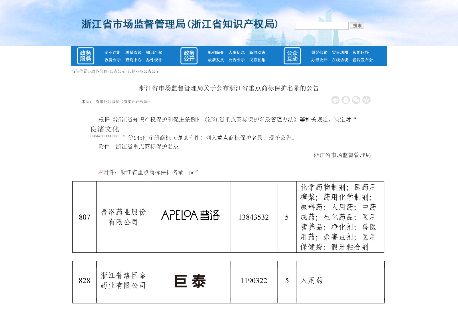 浙江省市场监督管理局关于公布浙江省重点商标保护名录的公告2.png